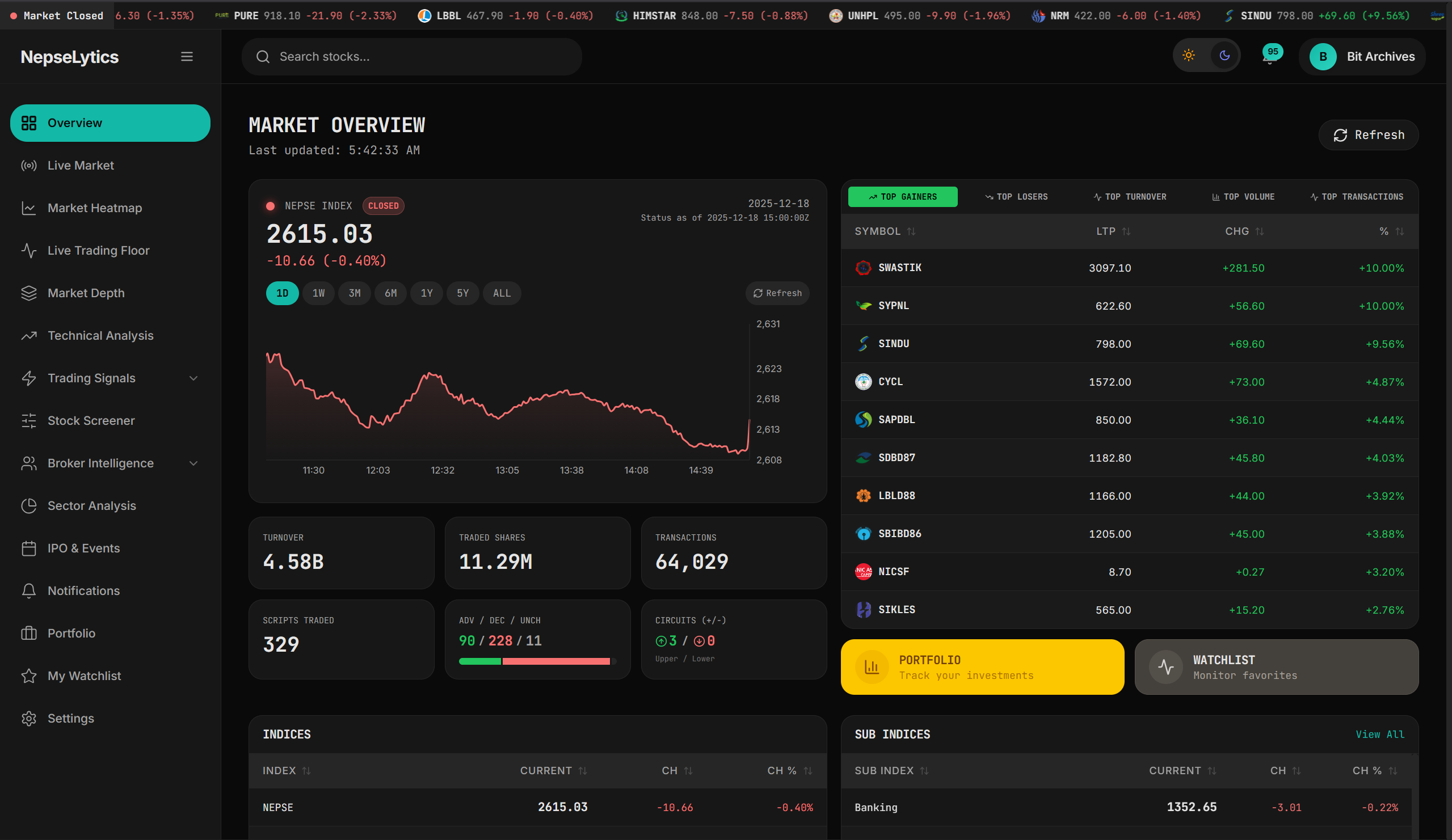 Dashboard Overview - Nepselytics Dashboard